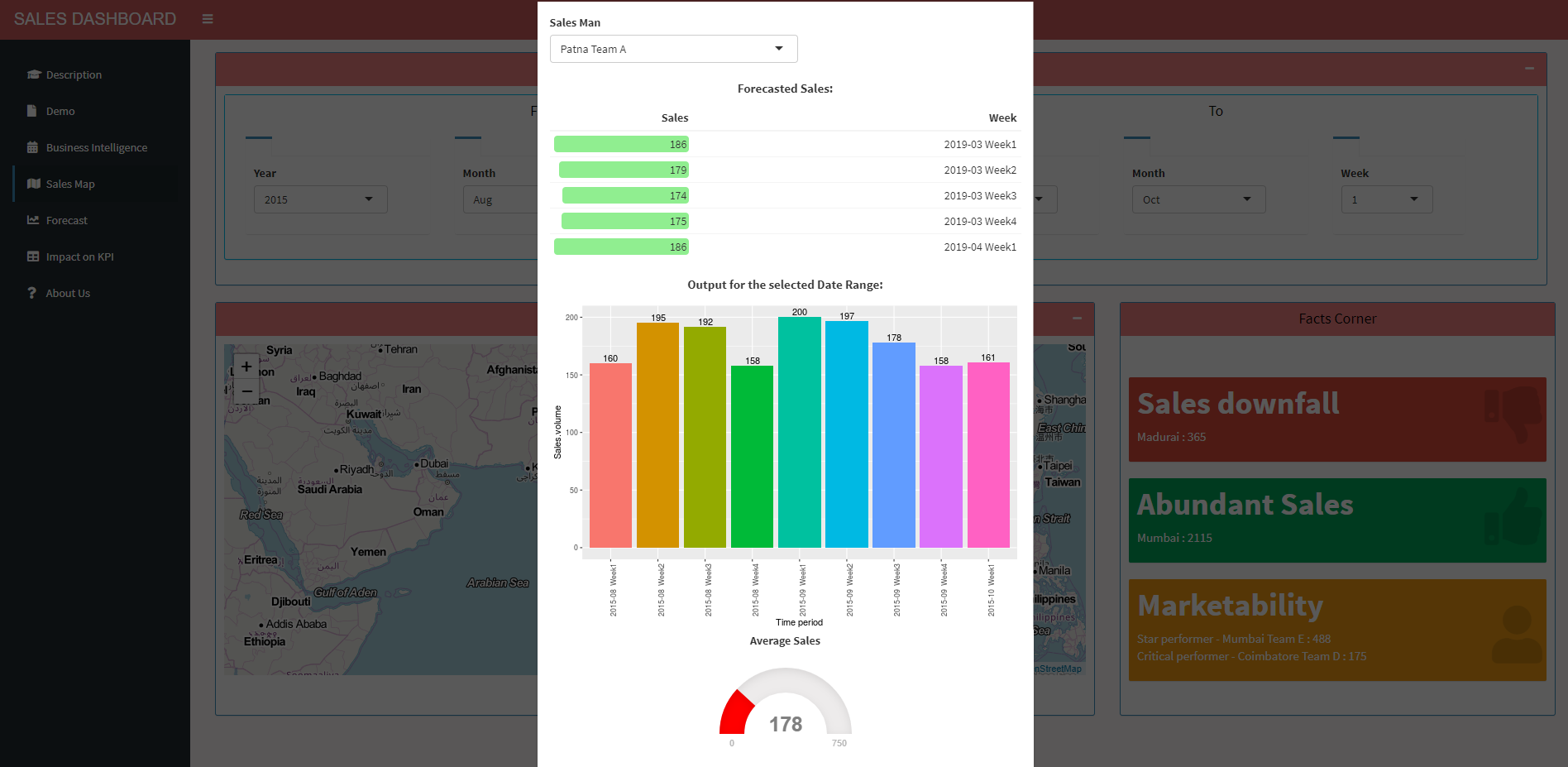 BIKS BI - SAles Dashboard - Krato