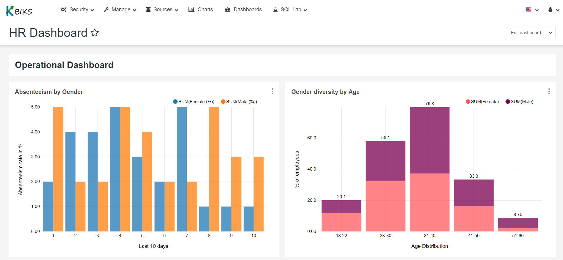 HR Dashboard - Krato analytics Company in Chennai